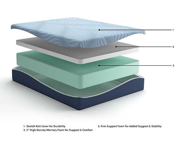 Full Memory Foam Mattress Firm 12" second view